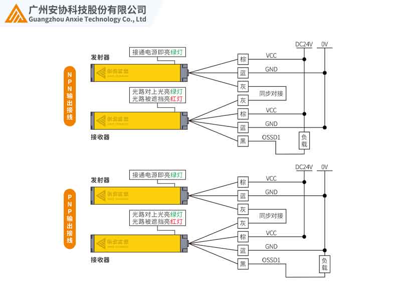 安全光栅线同步接线图解.jpg