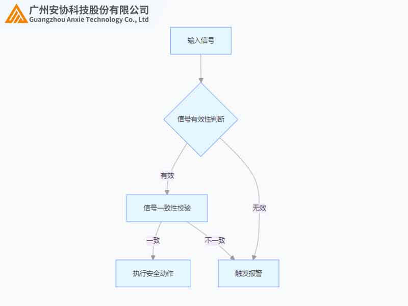 安全继电器的逻辑判断阶段.jpg