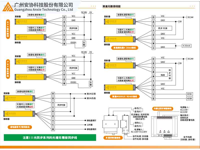 安全光栅输出方式的类型.jpg