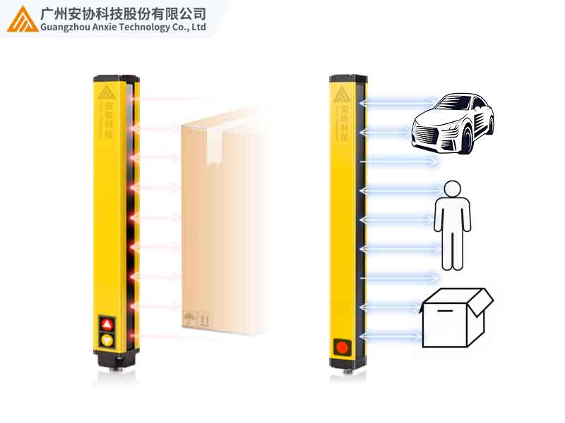 红外单边光幕与激光单边光幕的区别.jpg
