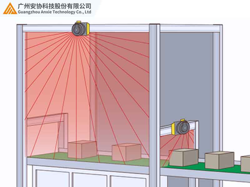 激光雷达实时预警生产区域安全风险