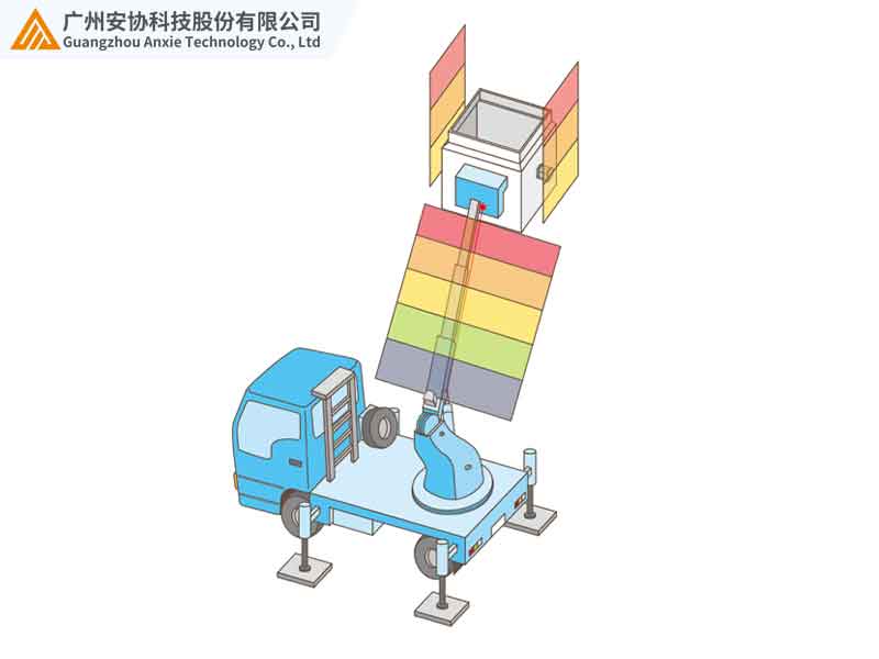 激光雷达升降平台安全预警